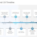Covid 19 Timeline 04 PowerPoint Template & Google Slides Theme