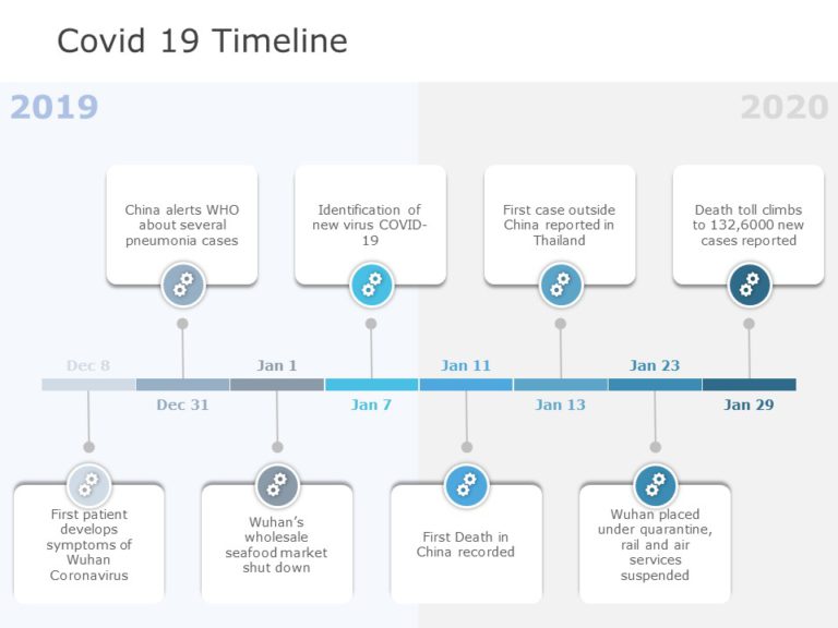 Covid 19 Timeline 04 PowerPoint Template
