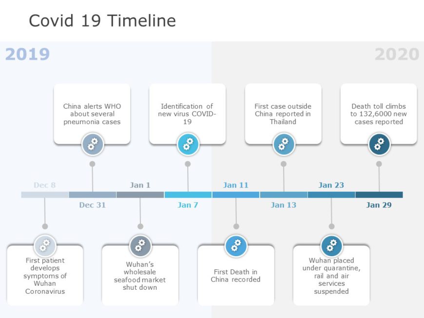 COVID-19 Timeline Template for PowerPoint and Google Slides 04