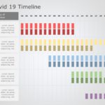 Covid 19 Timeline 05 PowerPoint Template & Google Slides Theme