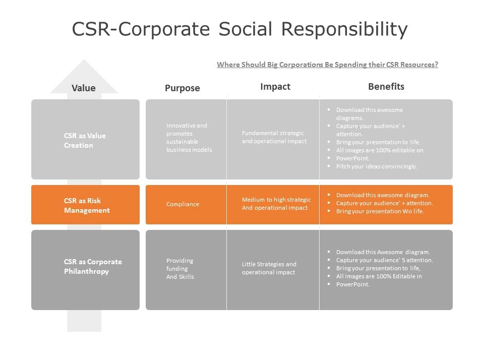 CSR 01 PowerPoint Template