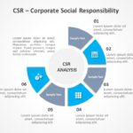 CSR 06 PowerPoint Template