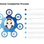 Customer Complaint Handling 01 PowerPoint Template & Google Slides Theme