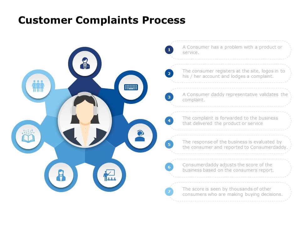 Complaint Model Blue Hexagonal Customer Complaints Process Diagram Powerpoint Template