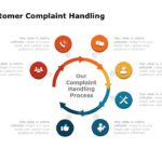 Customer Complaint Handling 02 PowerPoint Template & Google Slides Theme