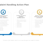Customer Complaint Handling 03 PowerPoint Template & Google Slides Theme
