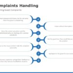 Customer Complaint Handling 05 PowerPoint Template & Google Slides Theme