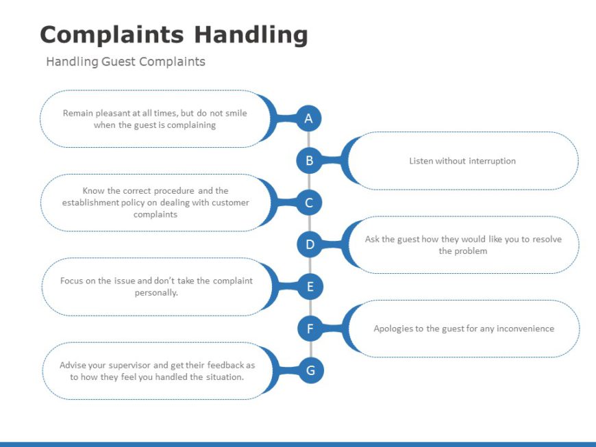 10-tips-on-how-to-handle-customer-complaints-with-go