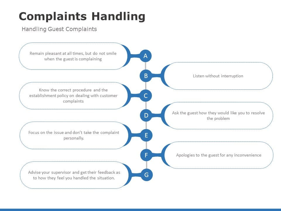 Customer Complaint Handling 05 PowerPoint Template
