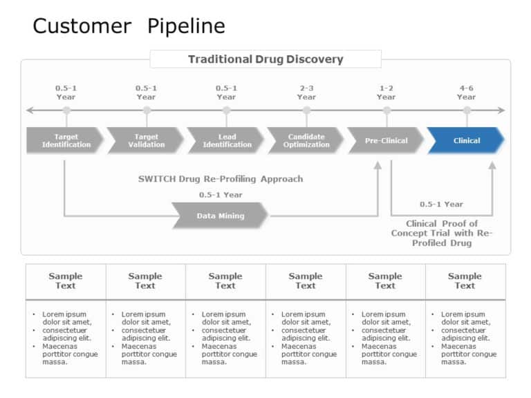Customer Pipeline 05 PowerPoint Template & Google Slides Theme
