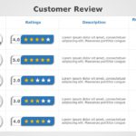 Customer Review 04