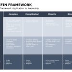 Cynefin Framework 03 PowerPoint Template & Google Slides Theme