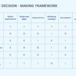 daci decision making model 01 PowerPoint Template & Google Slides Theme