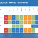 daci decision making model 02 PowerPoint Template & Google Slides Theme