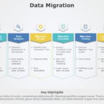 Data Migration 01 PowerPoint Template & Google Slides Theme