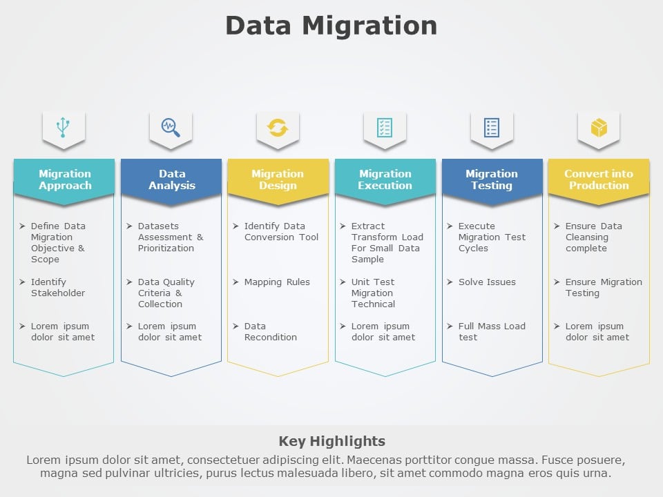 Pastel Data Migration Process Flowchart with Icon Steps Powerpoint Template