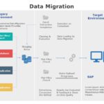 Data Migration 02 PowerPoint Template & Google Slides Theme