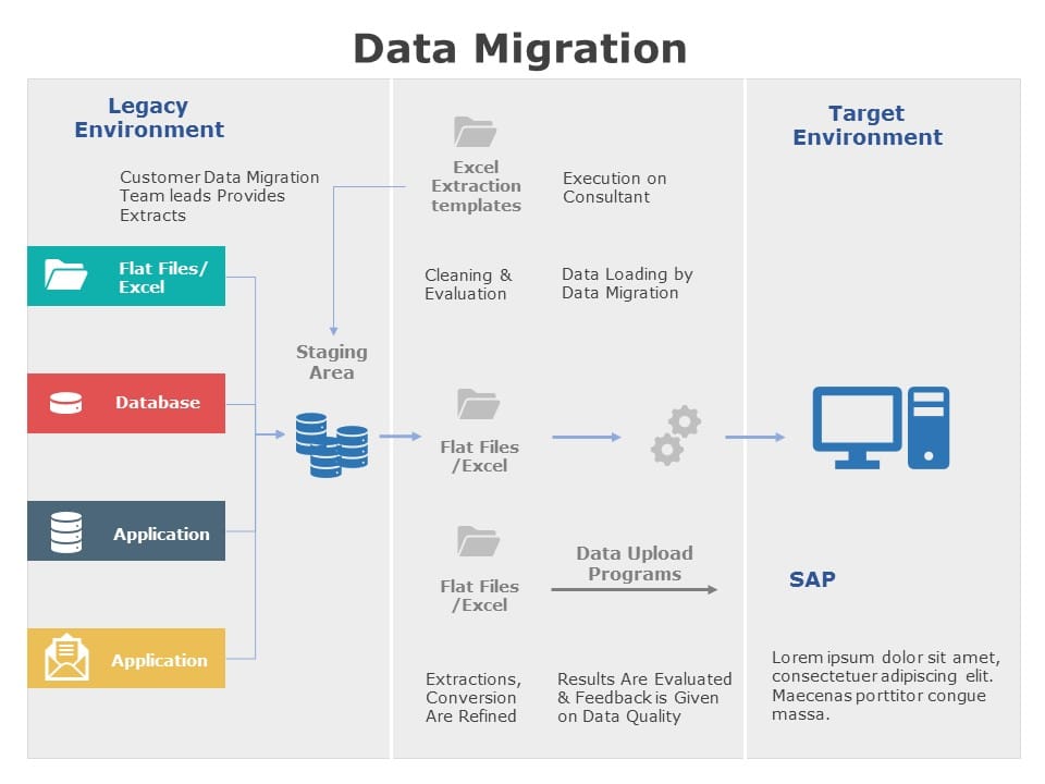 Data Migration Process Flowchart in Blue and Gray Presentation Template