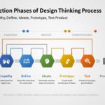 Design Thinking 05 PowerPoint Template