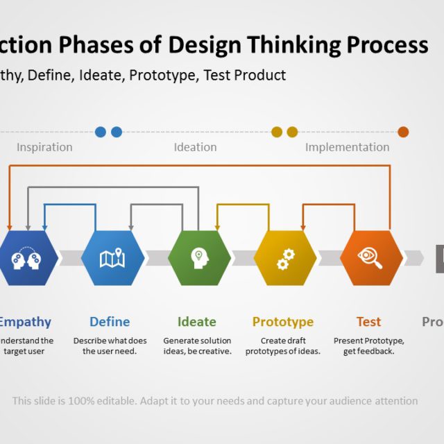 Design Thinking 02 PowerPoint Template