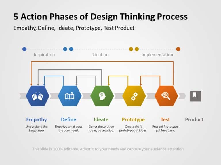 Design Thinking 03 PowerPoint Template