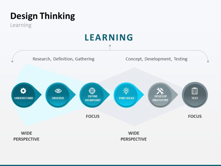 Design Thinking 04 PowerPoint Template