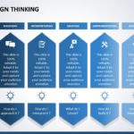 Design Thinking 05