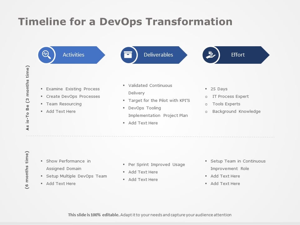DevOps transformation PowerPoint Template & Google Slides Theme