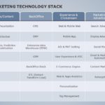 Digital Marketing Technology 01 PowerPoint Template & Google Slides Theme