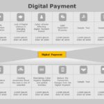 Digital Payment 03 PowerPoint Template & Google Slides Theme