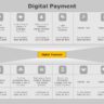 Digital Payment 05 Powerpoint Template