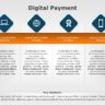 Digital Payment 05 Powerpoint Template