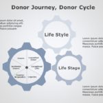 Donor Cycle 01