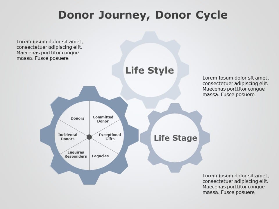 Donor Cycle 01 PowerPoint Template & Google Slides Theme