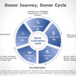 Donor Cycle 02