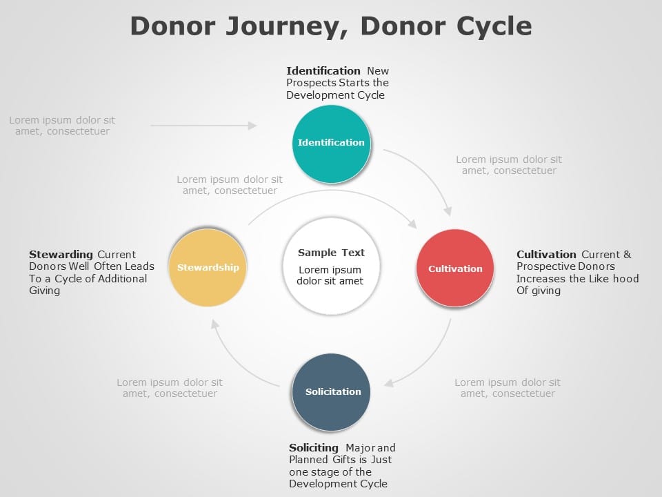 Donor Cycle 04 PowerPoint Template