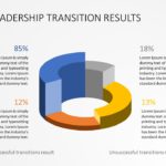 Effective Leadership Transition