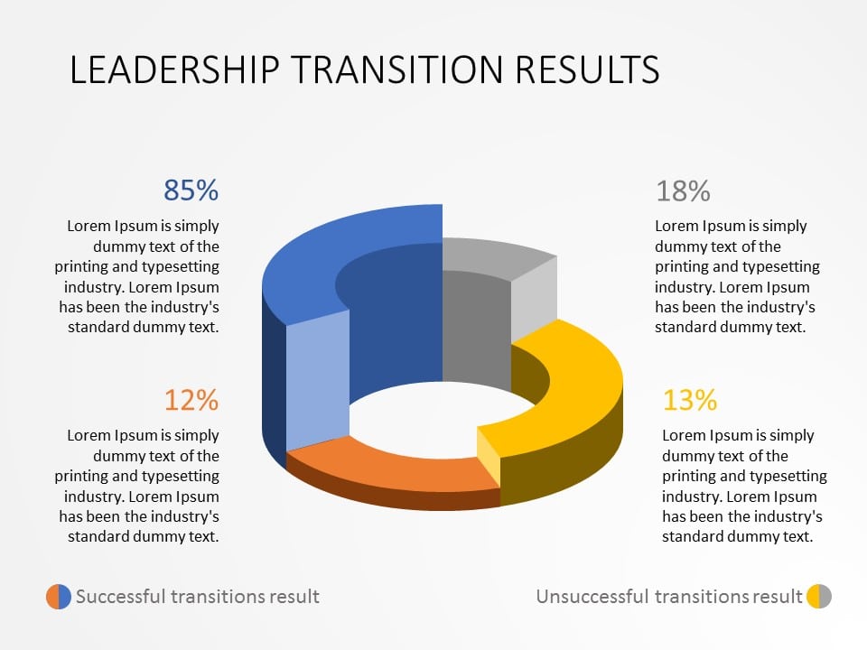 Effective Leadership Transition PowerPoint Template
