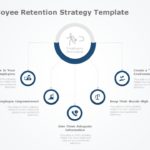 Employee Values 01 PowerPoint Template