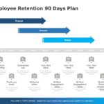 Employee Retention Strategy PowerPoint Template