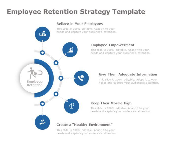 Employee Retention Strategy PowerPoint Template & Google Slides Theme