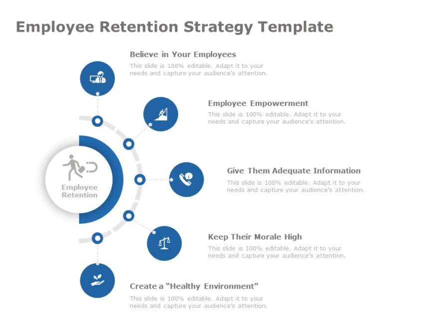 Employee Retention Strategy PowerPoint Template