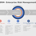 Enterprise Risk Management 05 PowerPoint Template
