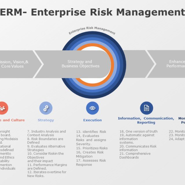 Enterprise Risk Management 04 PowerPoint Template