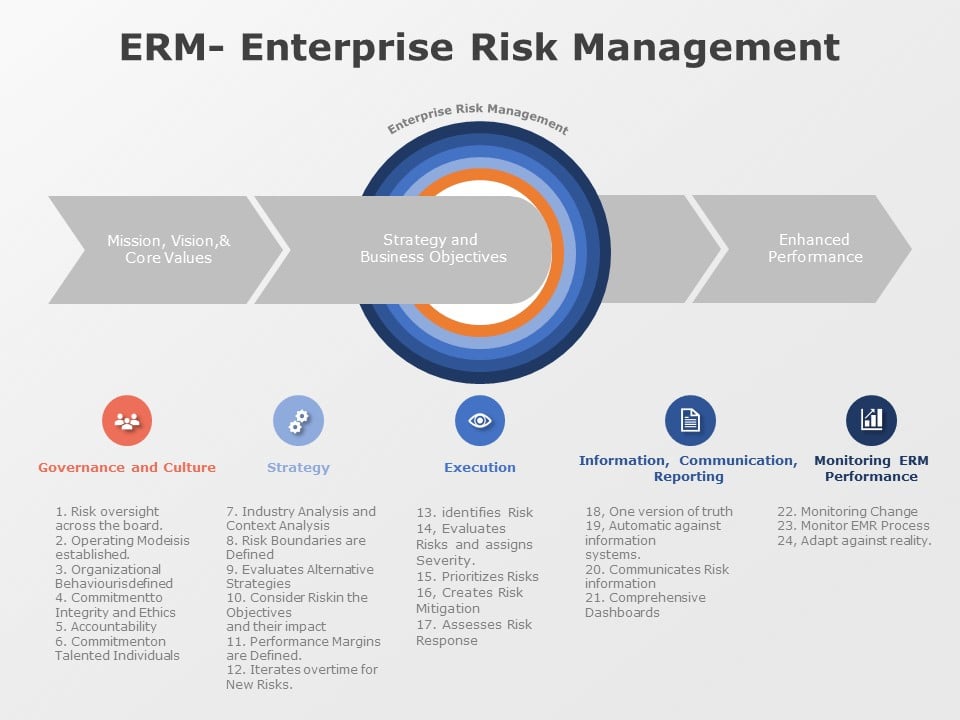 Enterprise Risk Management 01 PowerPoint Template