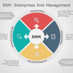 Enterprise Risk Management 02