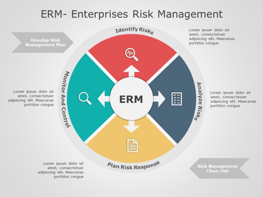 Risk Management dashboard PowerPoint Template | SlideUpLift