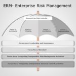 Risk Management dashboard PowerPoint Template