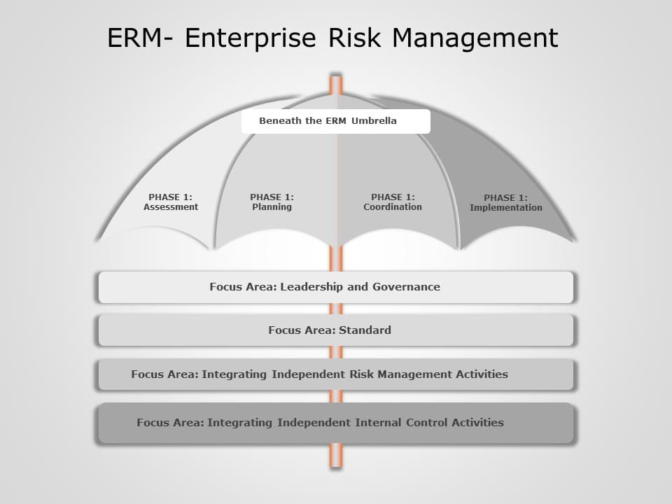 Enterprise Risk Management 04 PowerPoint Template & Google Slides Theme