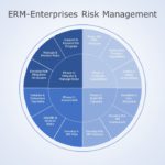 Enterprise Risk Management 05 PowerPoint Template & Google Slides Theme